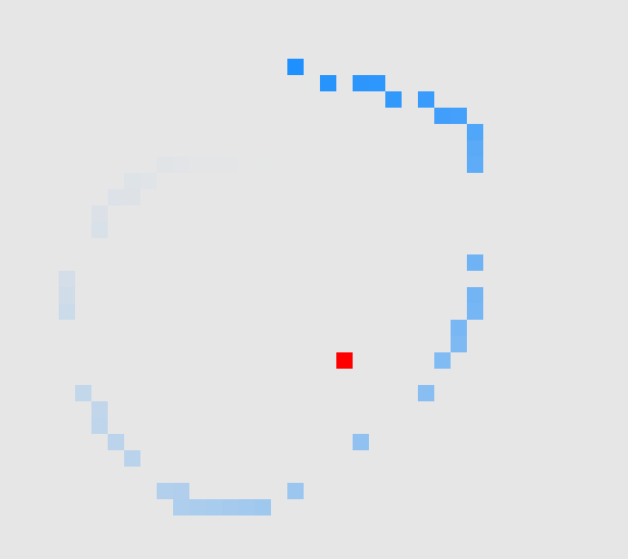 Pixels in web